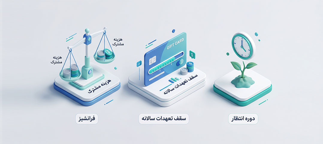 پوشش‌ها و خدمات بیمه تکمیلی دندانپزشکی آسیا در سال ۱۴۰۵